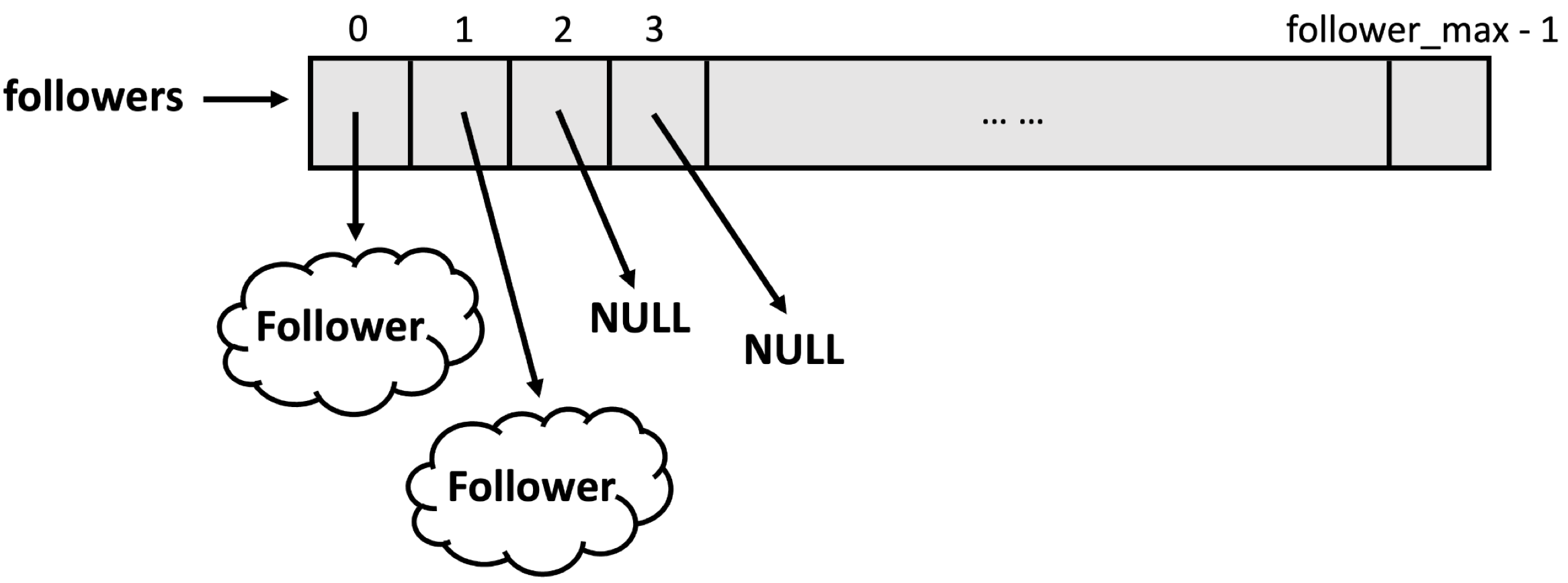 diagrams/lecture14-diagram1.png